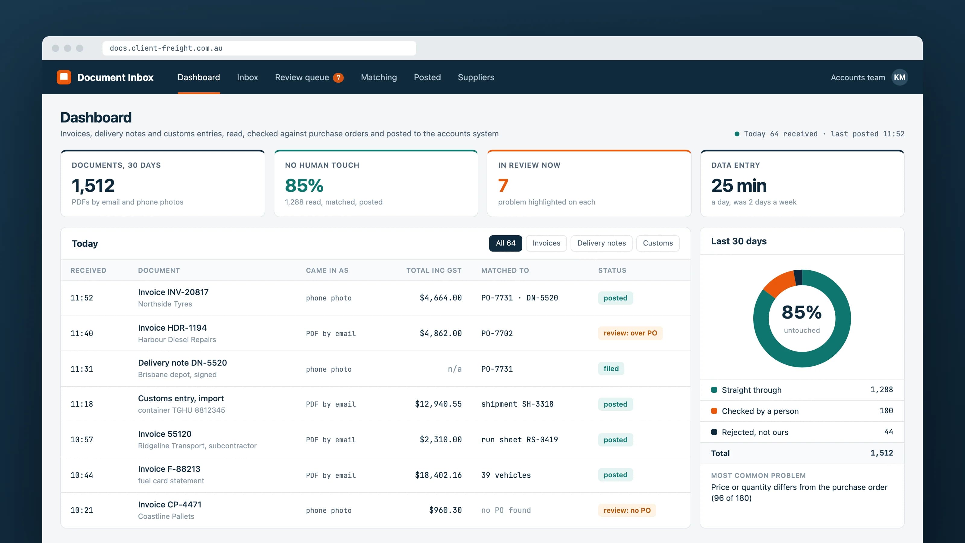 Paperwork read, checked and filed: the main product screen