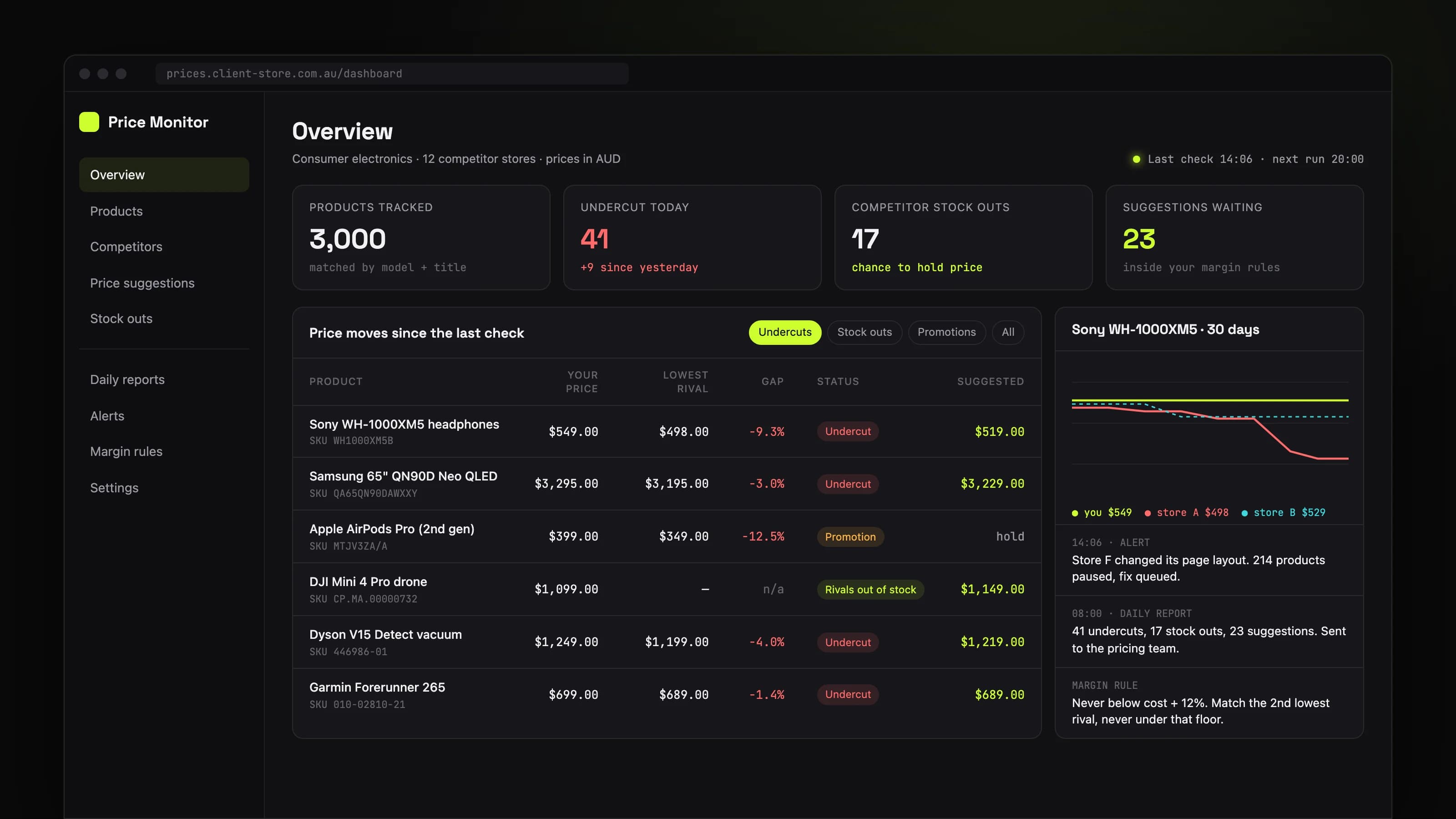 Competitor prices, checked every few hours: the main product screen