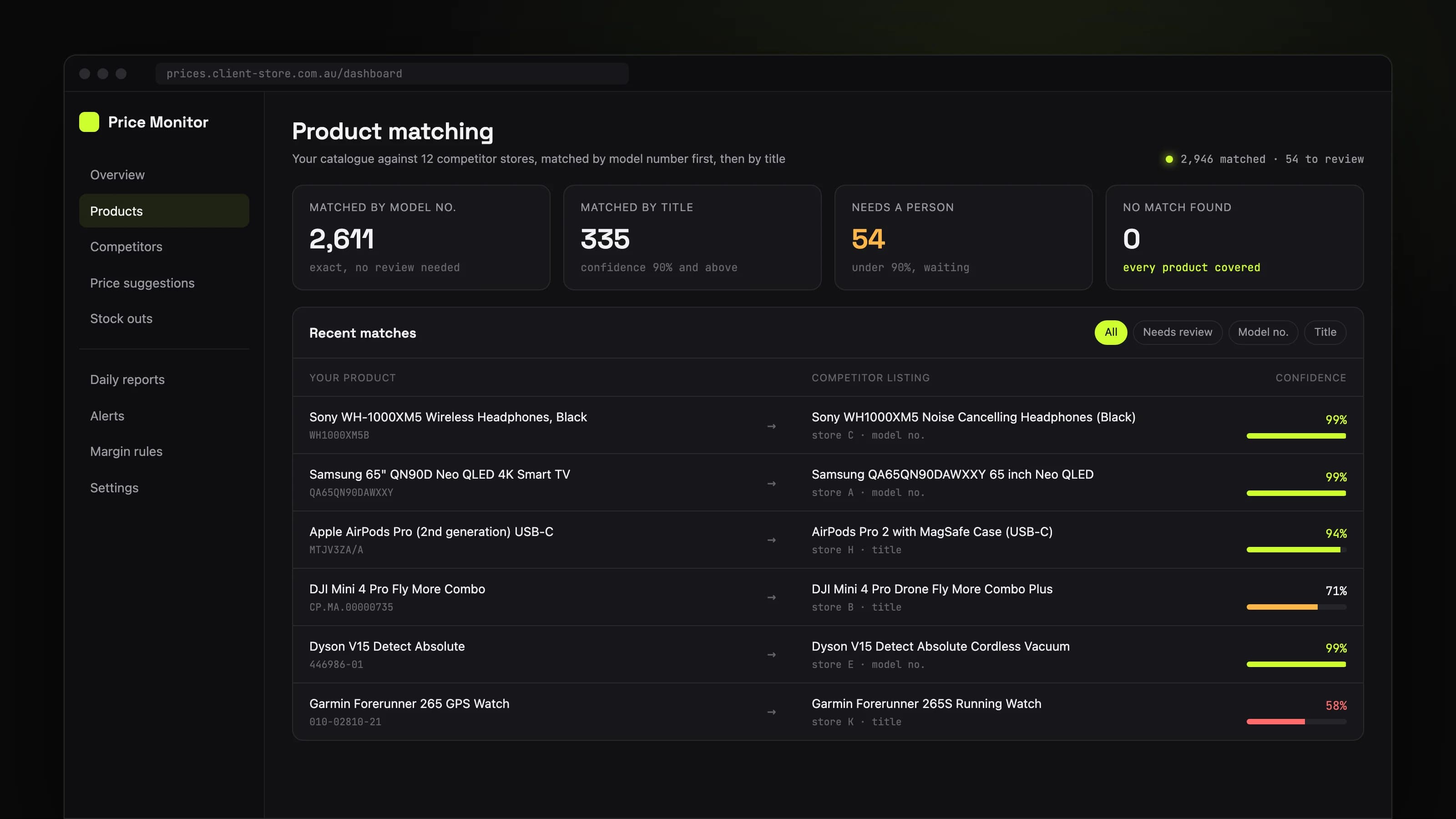Competitor prices, checked every few hours: product screen 2 of 5