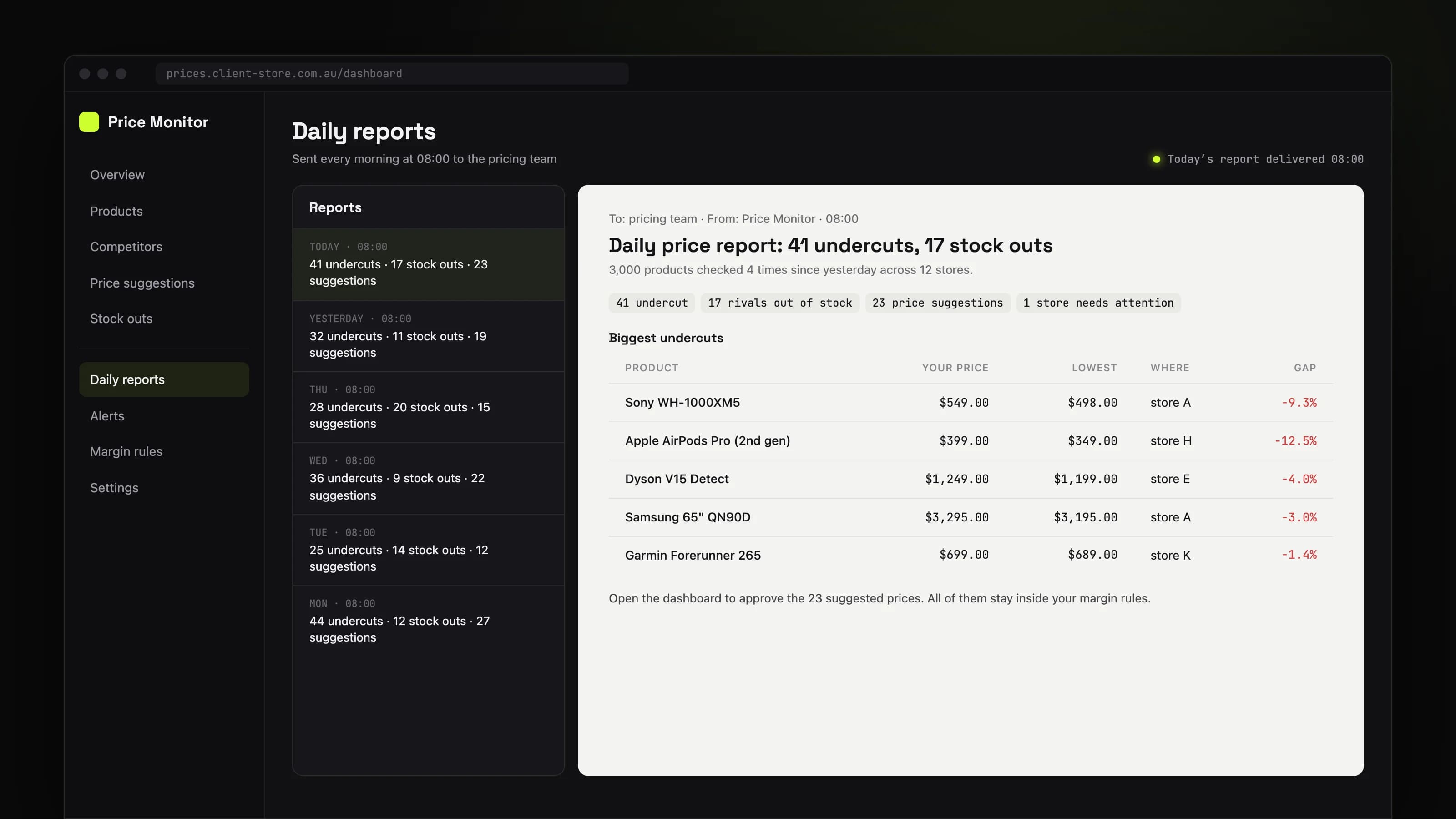 Competitor prices, checked every few hours: product screen 3 of 5