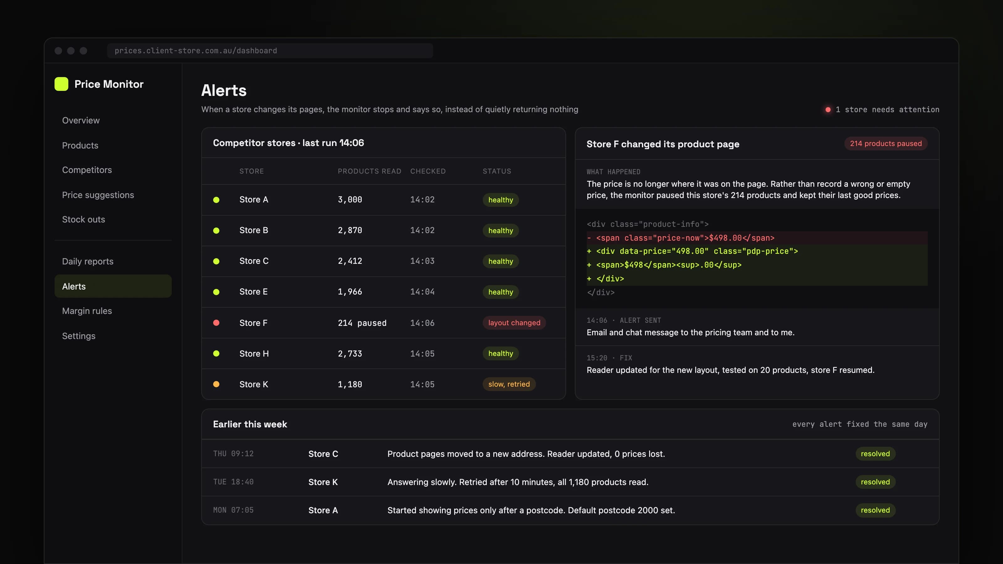 Competitor prices, checked every few hours: product screen 5 of 5