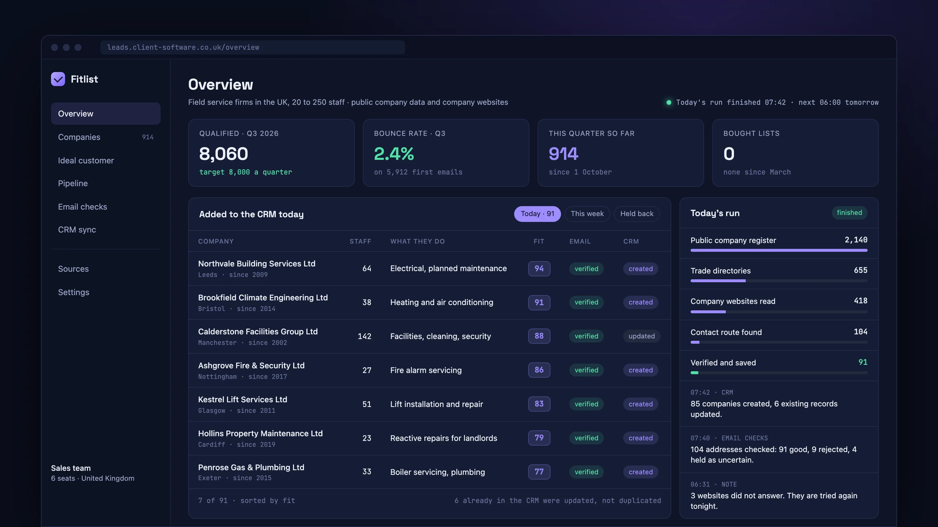 A lead list that stays fresh: the main product screen