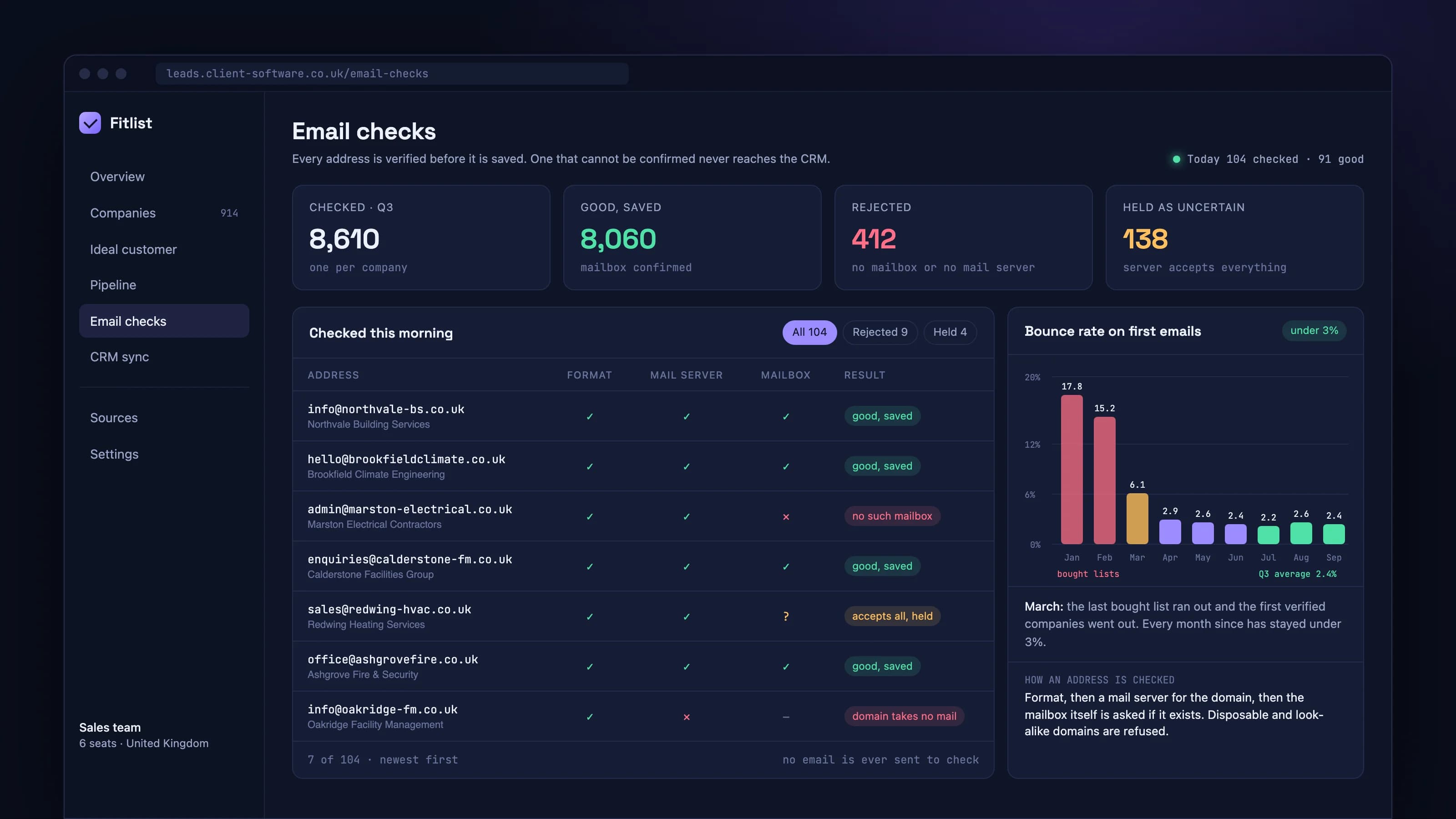 A lead list that stays fresh: product screen 4 of 5